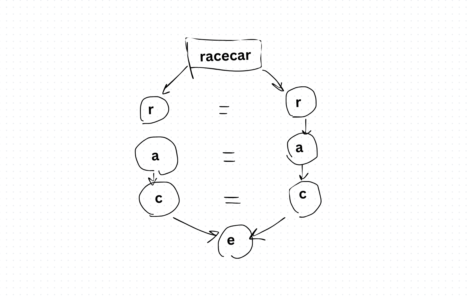 Palindrome Algorithm