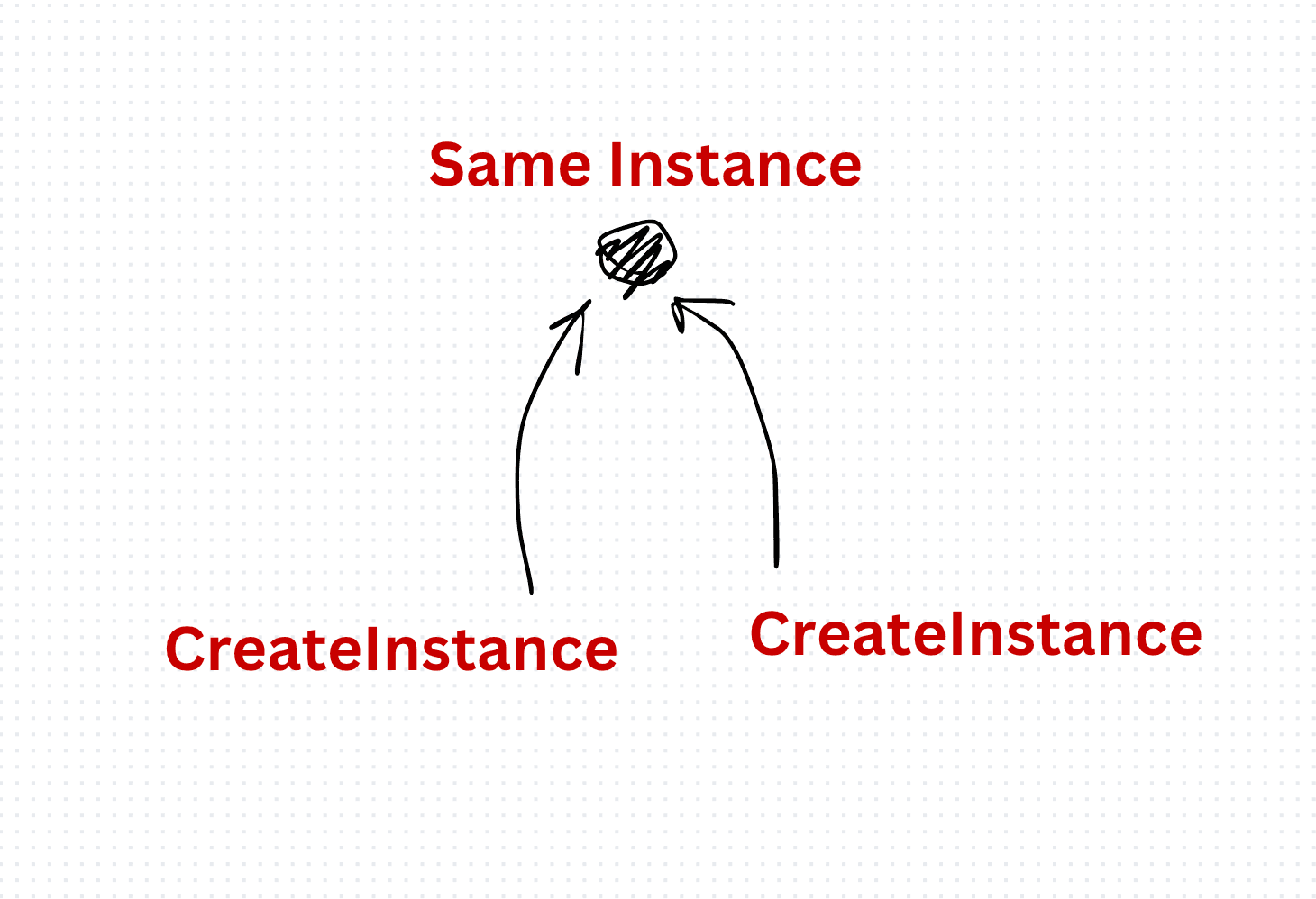 Singleton Design Pattern