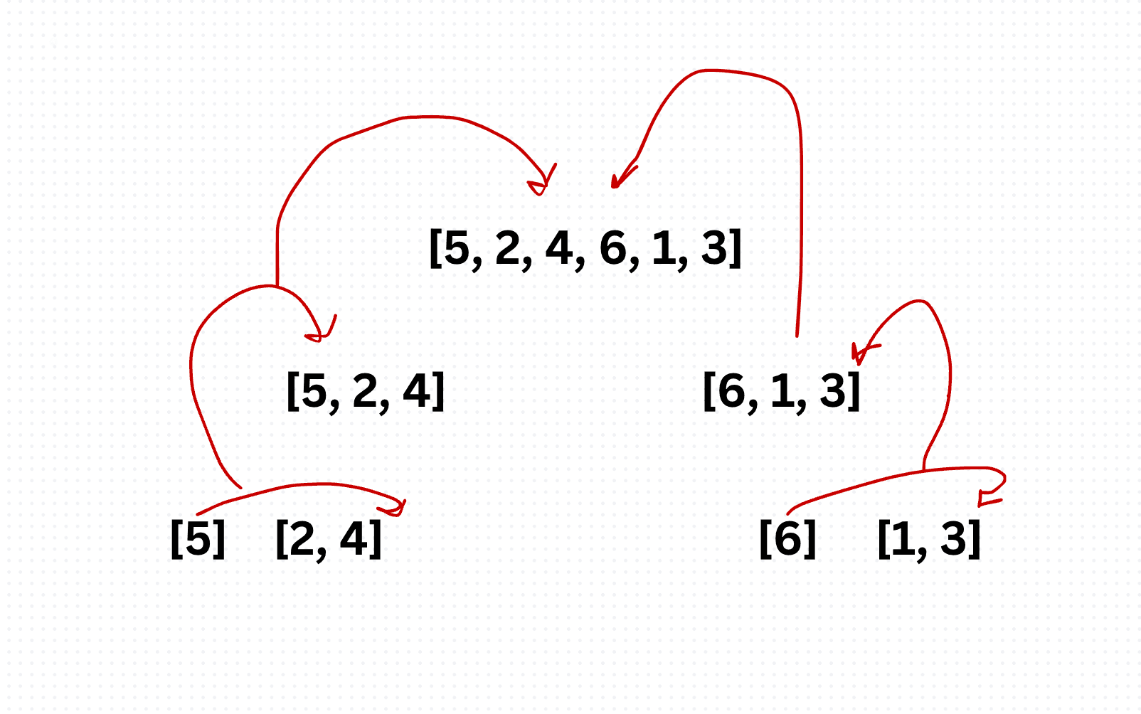 Merge Sort Algorithm