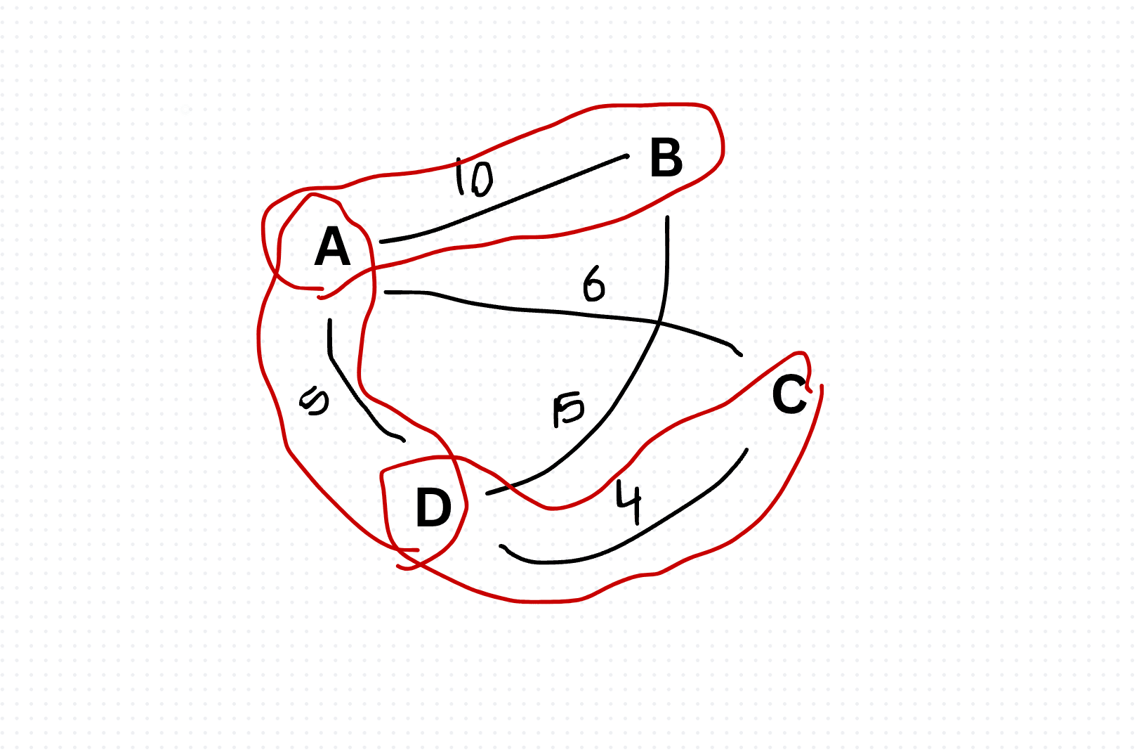 Kruskal Algorithm