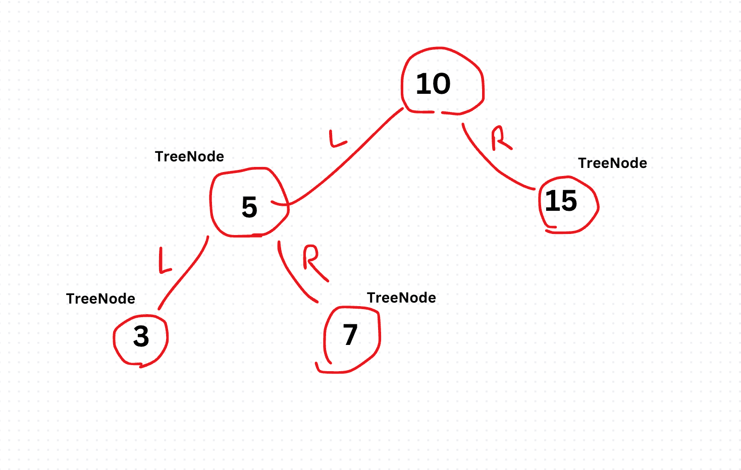 Binary Search Trees (BSTs)  Algorithm