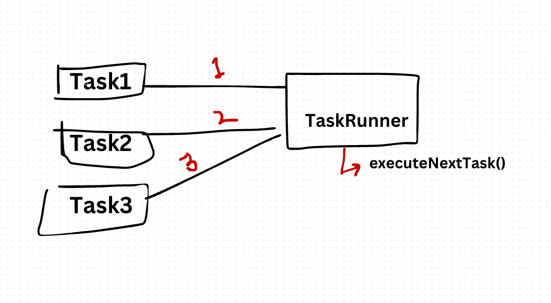 Active Object Design Pattern