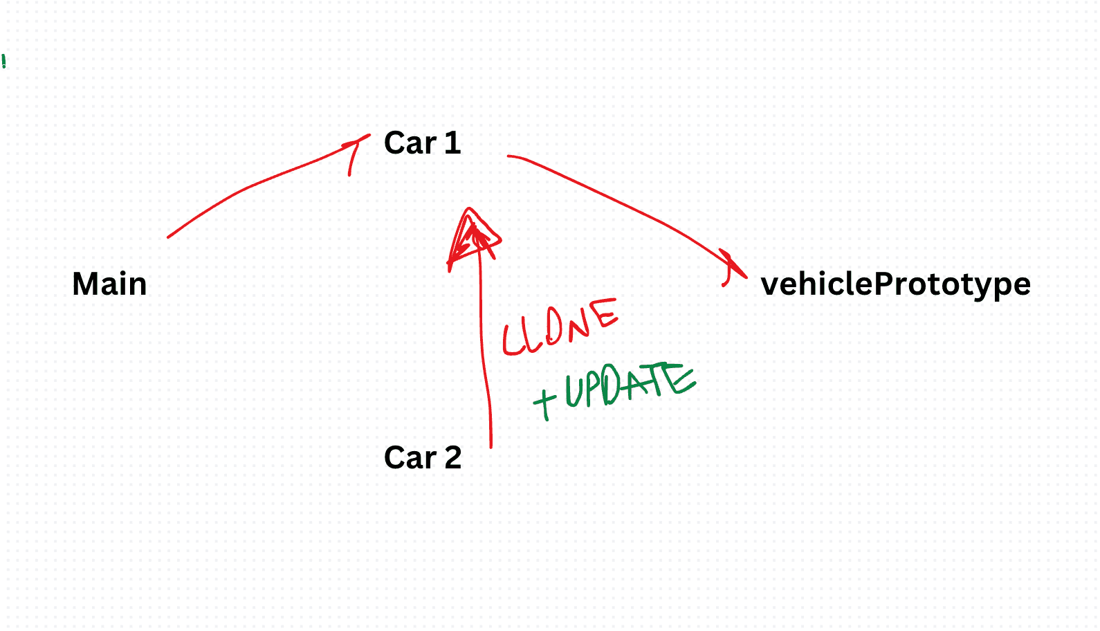 Prototype Design Pattern