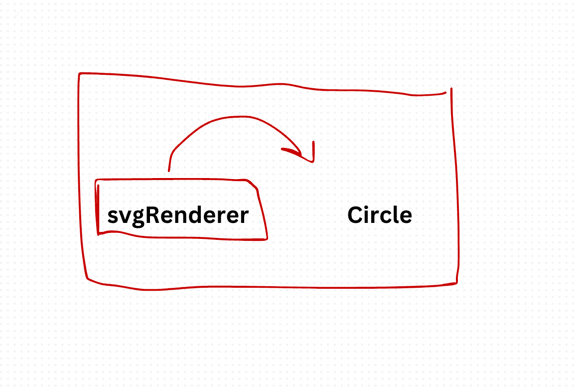 Bridge Design Pattern