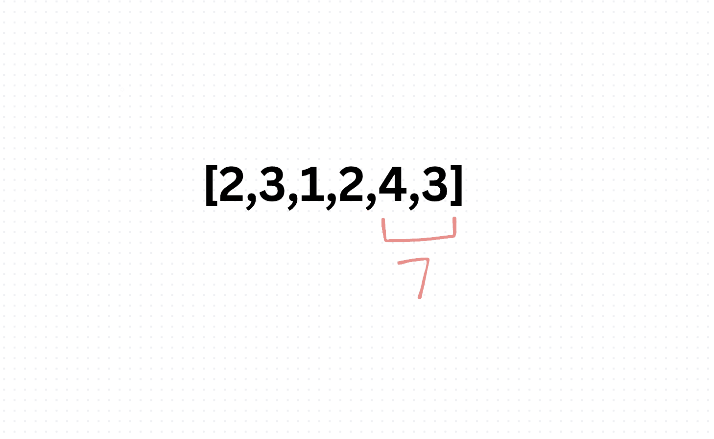 Minimum Size Subarray Sum Algorithm