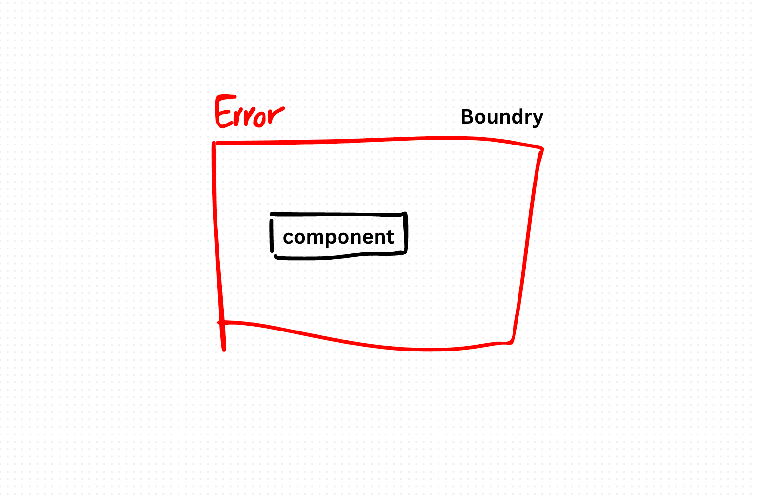 Error Boundary React Design Pattern