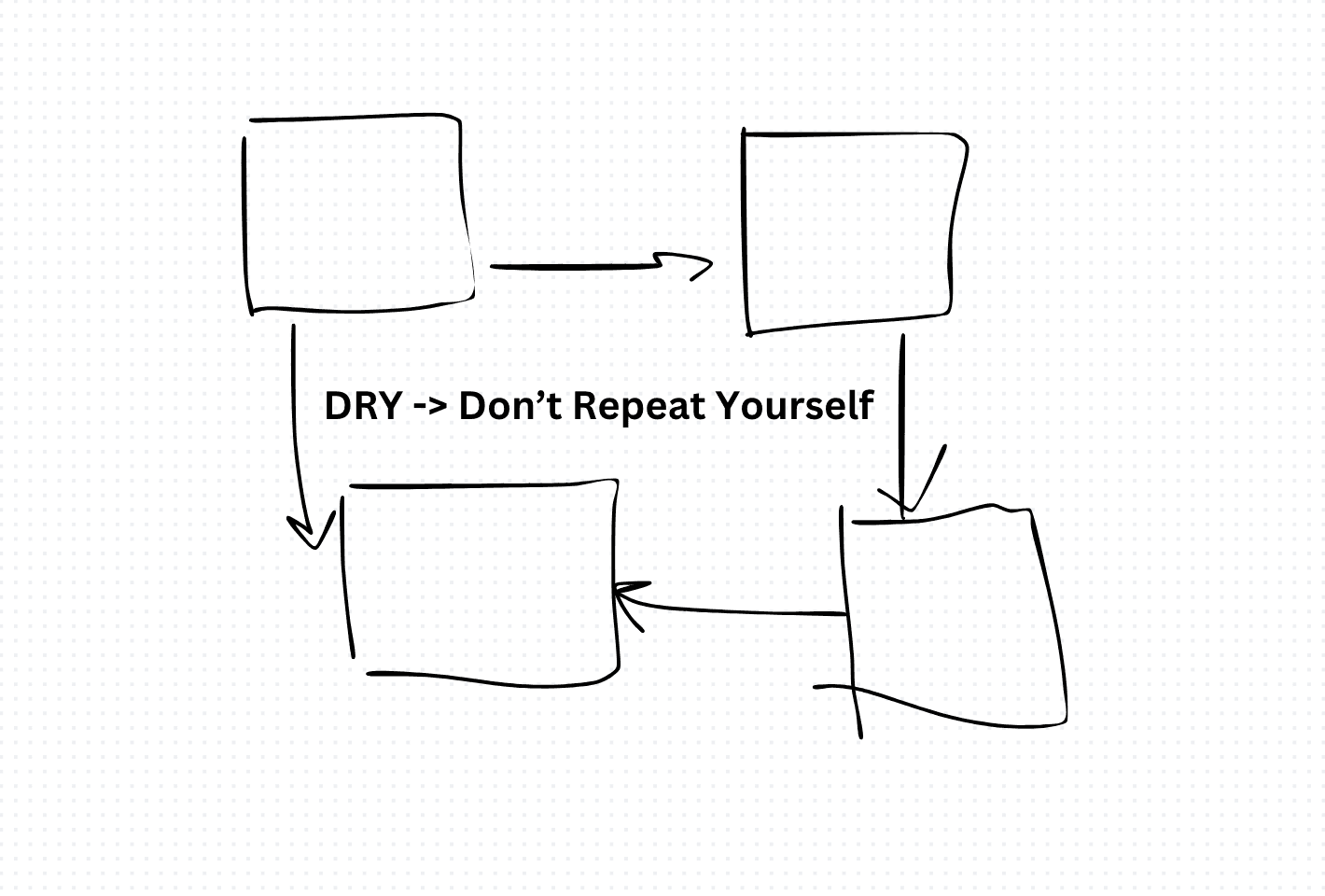 Embracing the DRY Principle: Best Practices for Don't Repeat Yourself in Programming