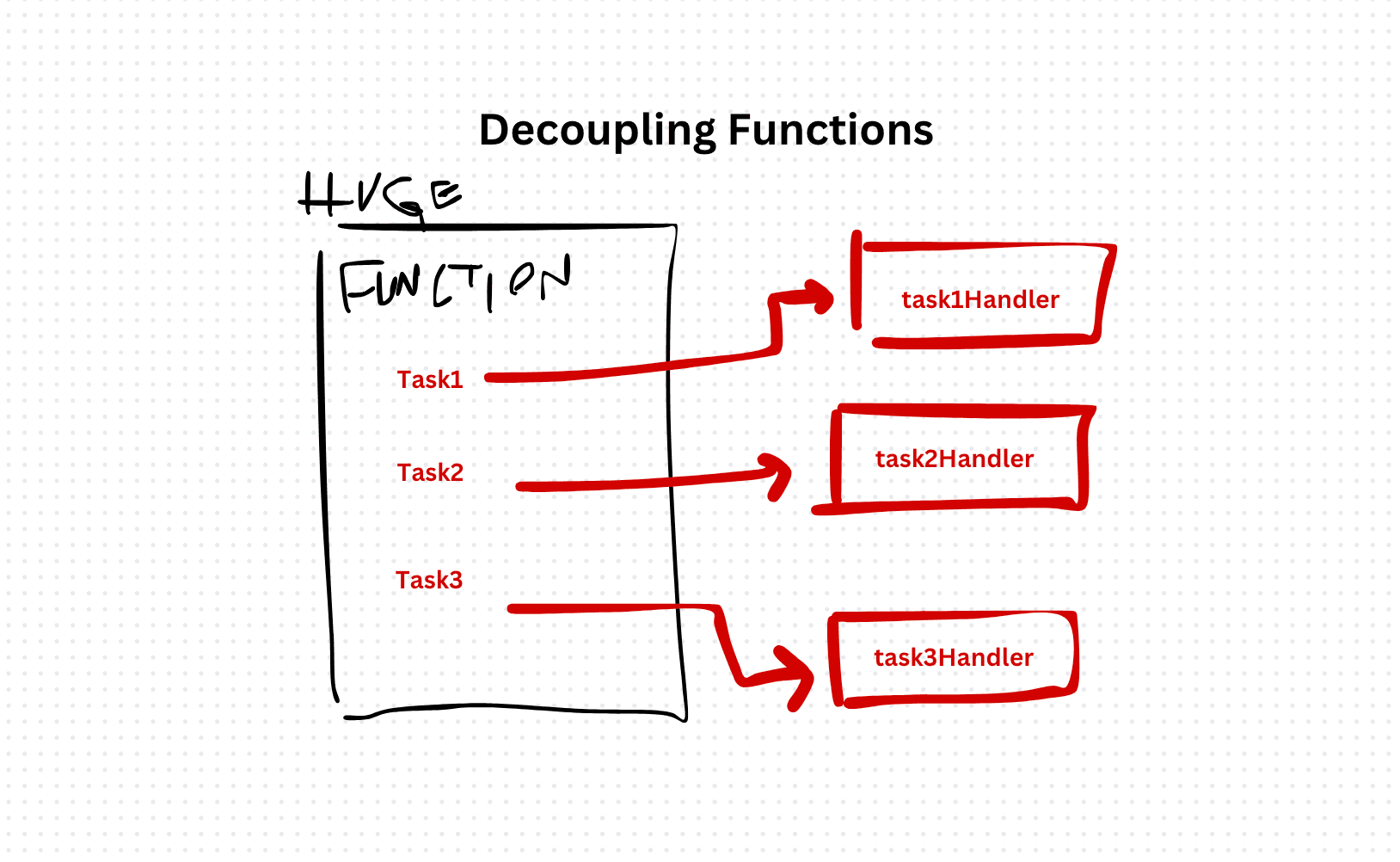 Decoupling Functions and Methods: Best Practices in TypeScript