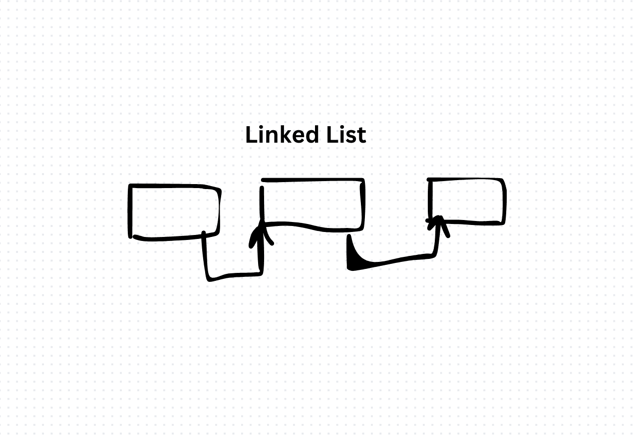 Exploring Linked List Data Structure in TypeScript