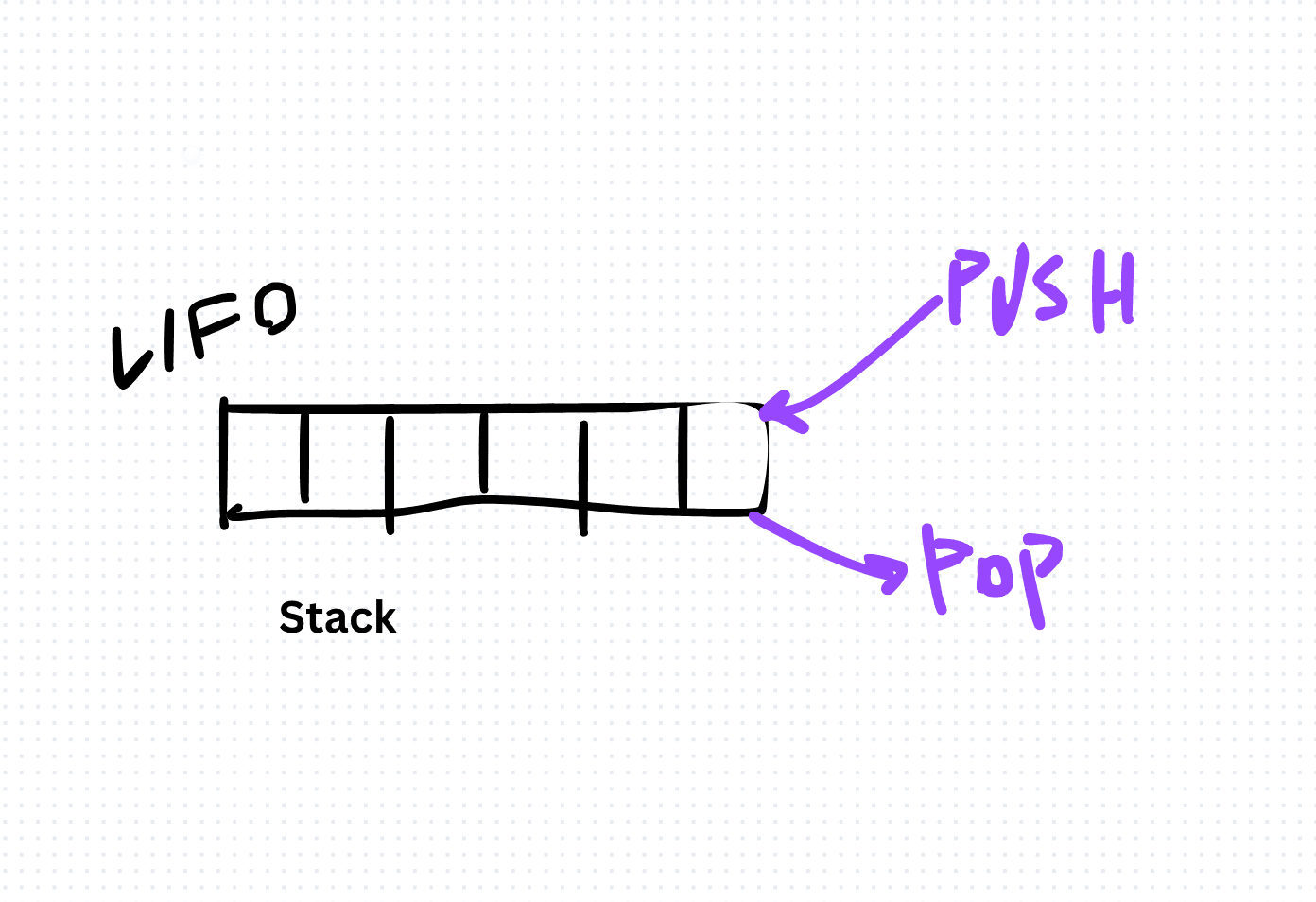 Understanding Stack Data Structure in TypeScript: Implementation and Use Cases