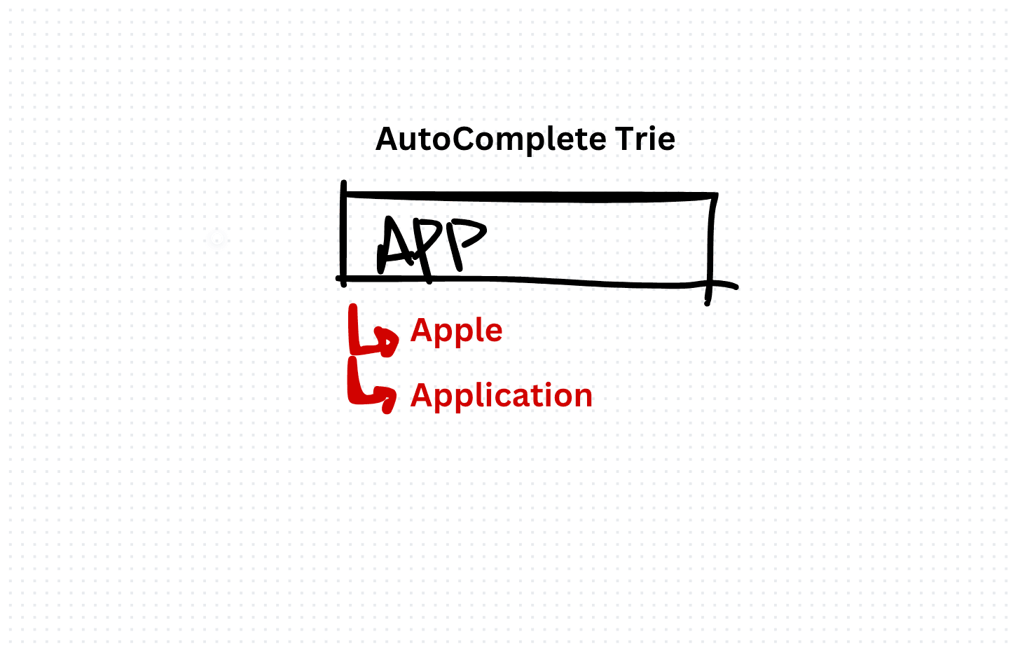 Trie Algorithm for Efficient Autocomplete