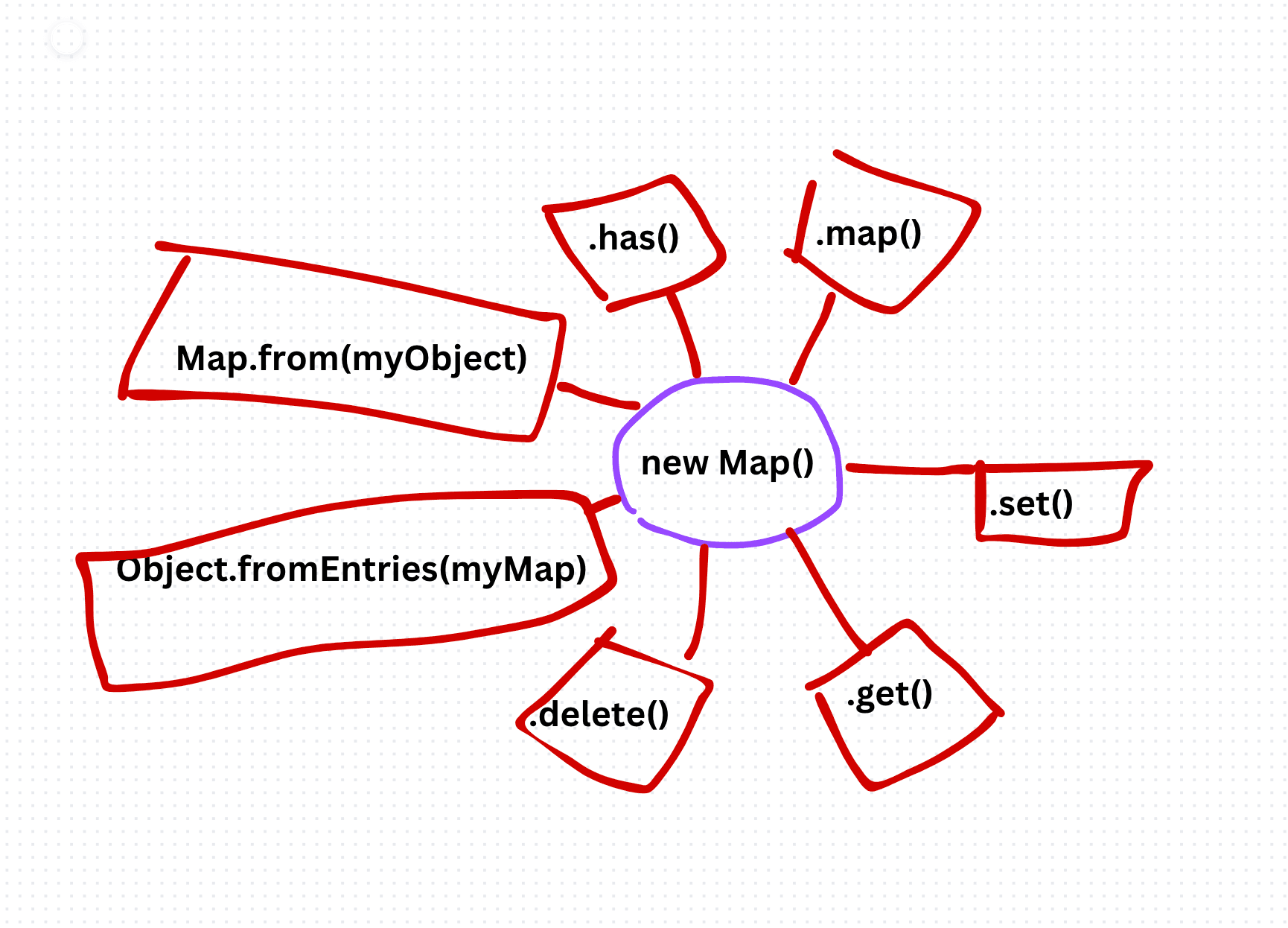 The New Map() Feature in TypeScript: A Game-Changer for Your Code