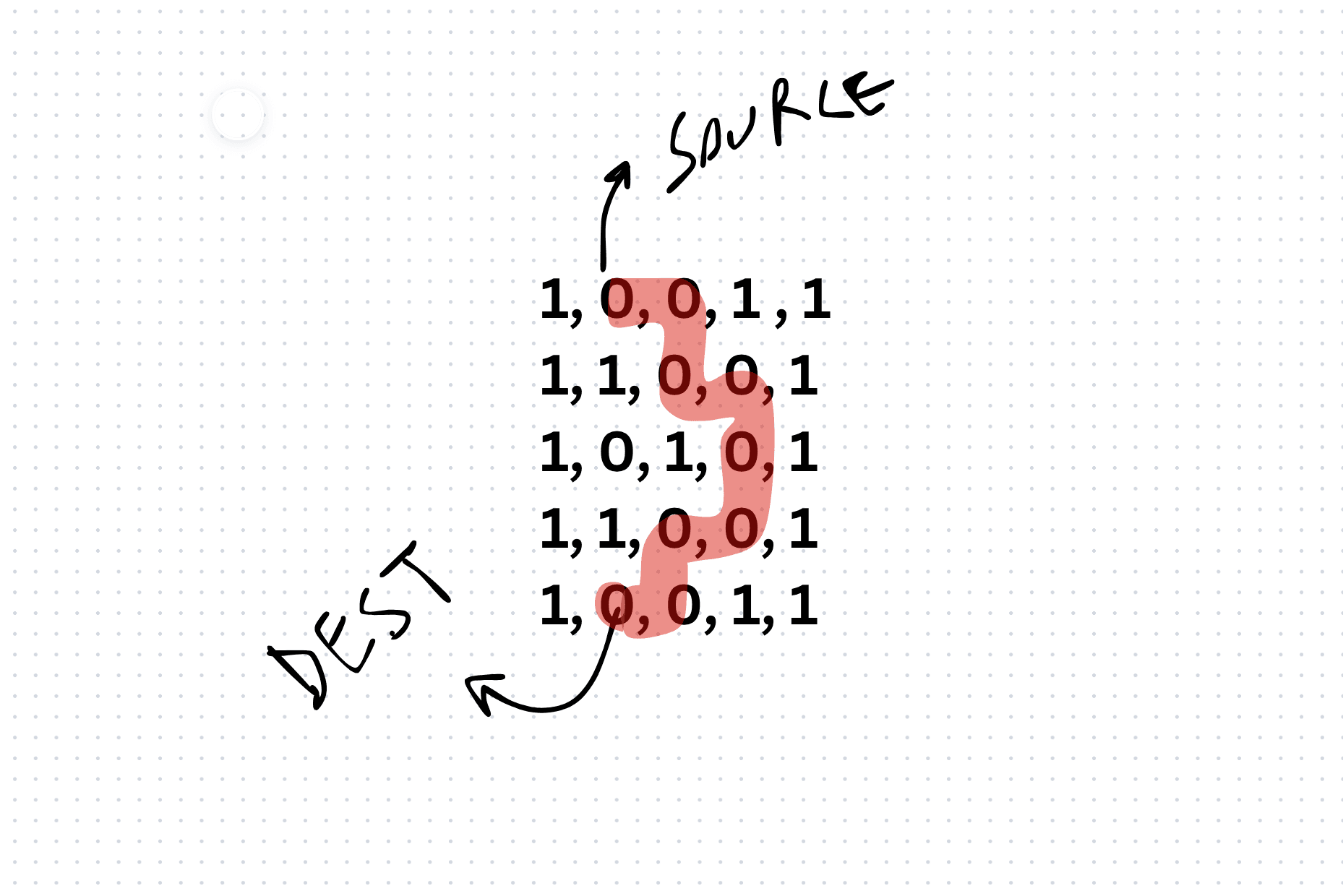 Finding a Path in a 2D Array using TypeScript