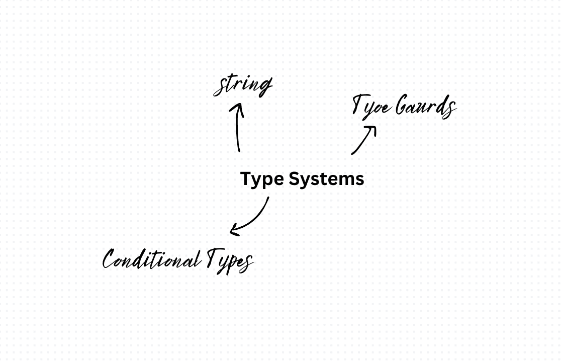 Type Systems in TypeScript: A Comprehensive Guide