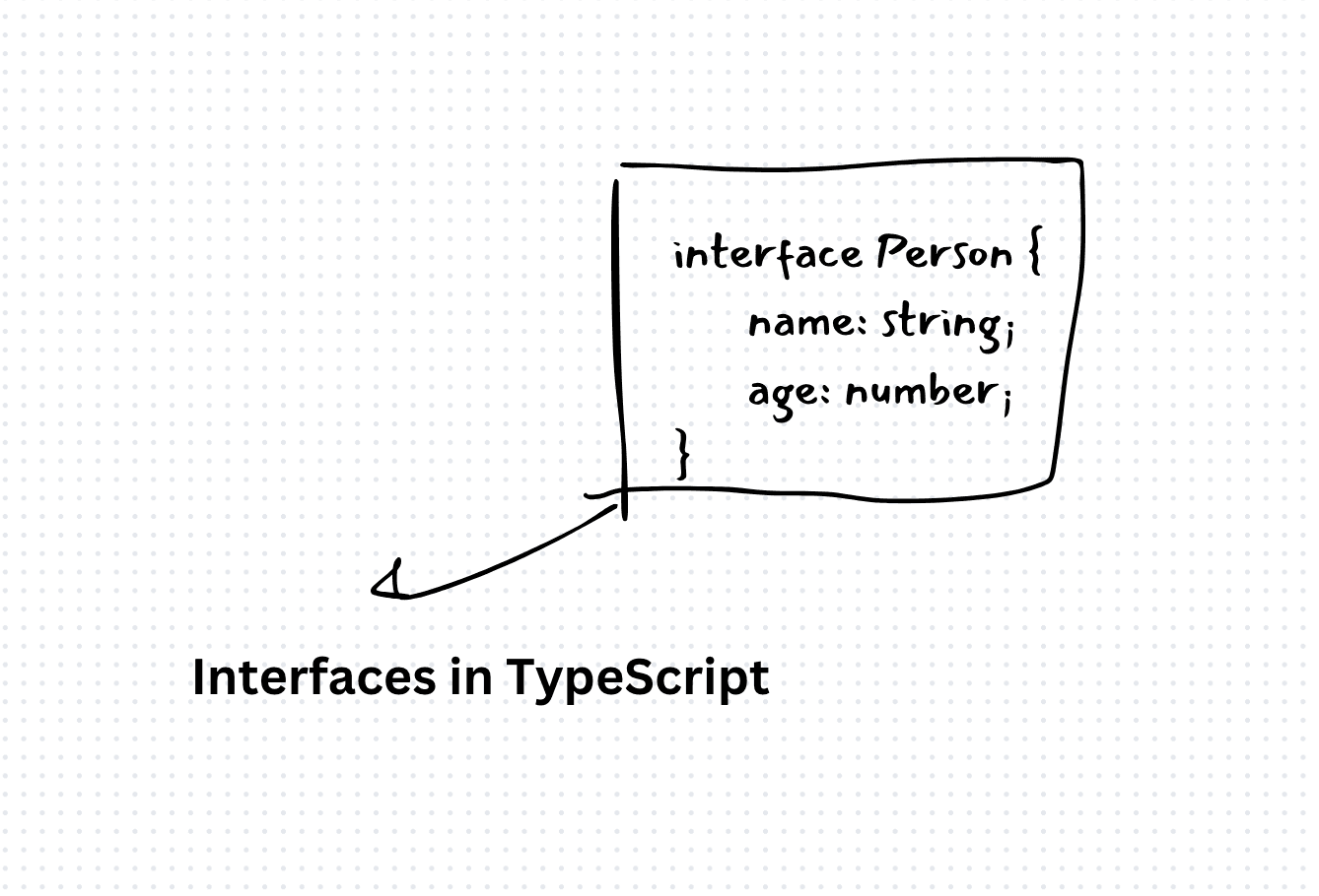 Interfaces in TypeScript: A Comprehensive Guide