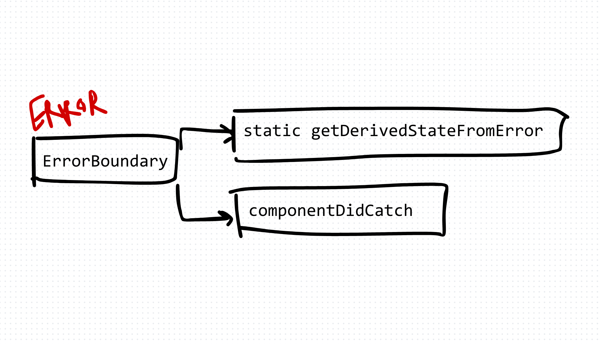 React Error Boundary in a TypeScript React Application