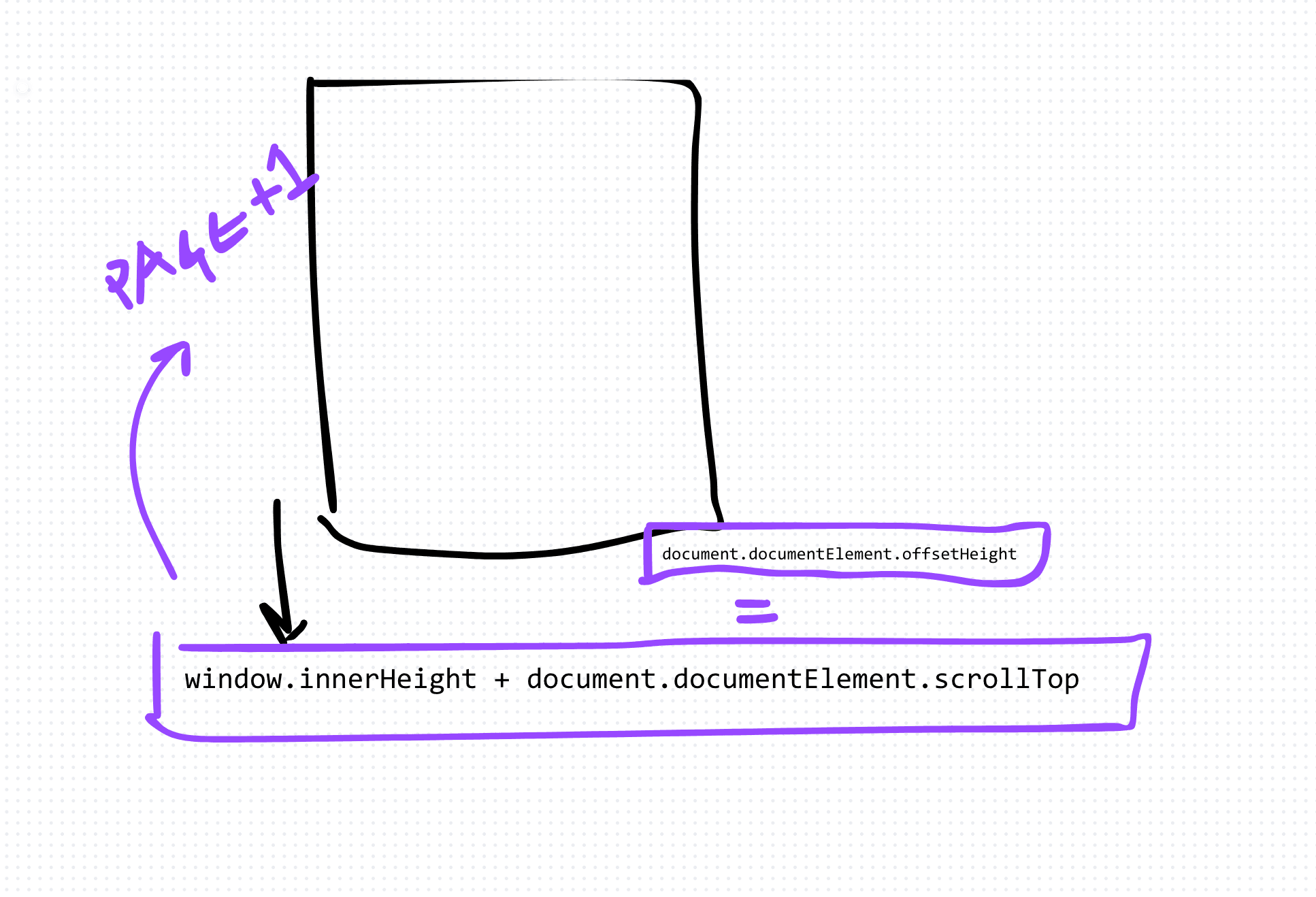 How do you implement a React infinite scroll in a React application?