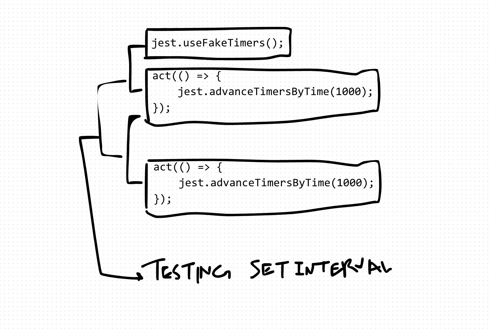 Testing SetInterval in React Components