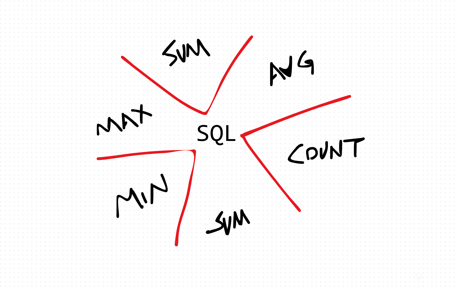 Understanding Database Aggregates in TypeScript