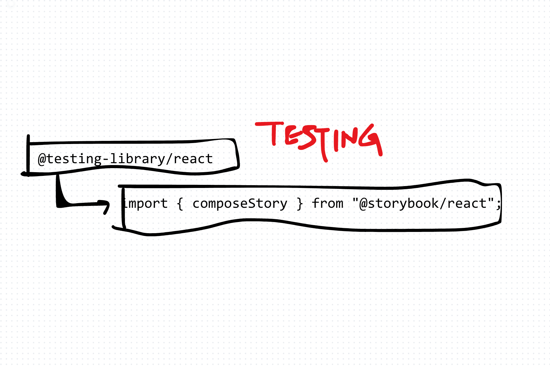 Testing React Components in Storybook Using Testing Library