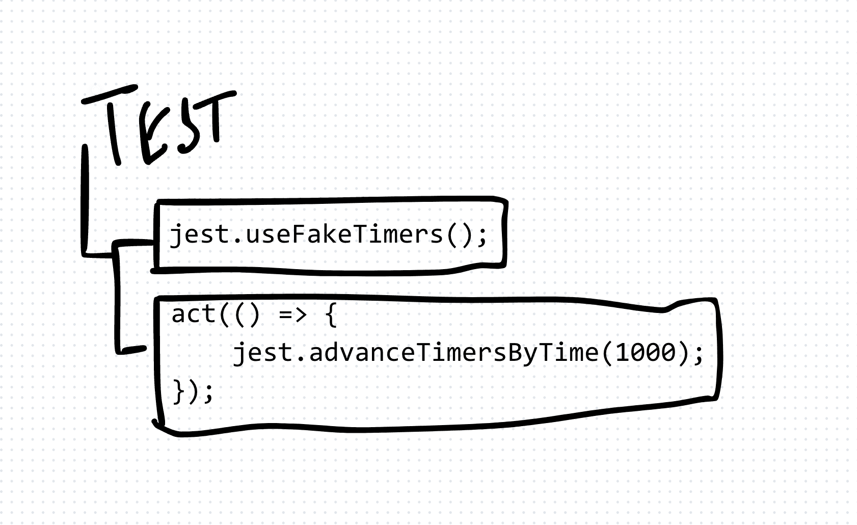 Testing setTimeout Functions in React Components