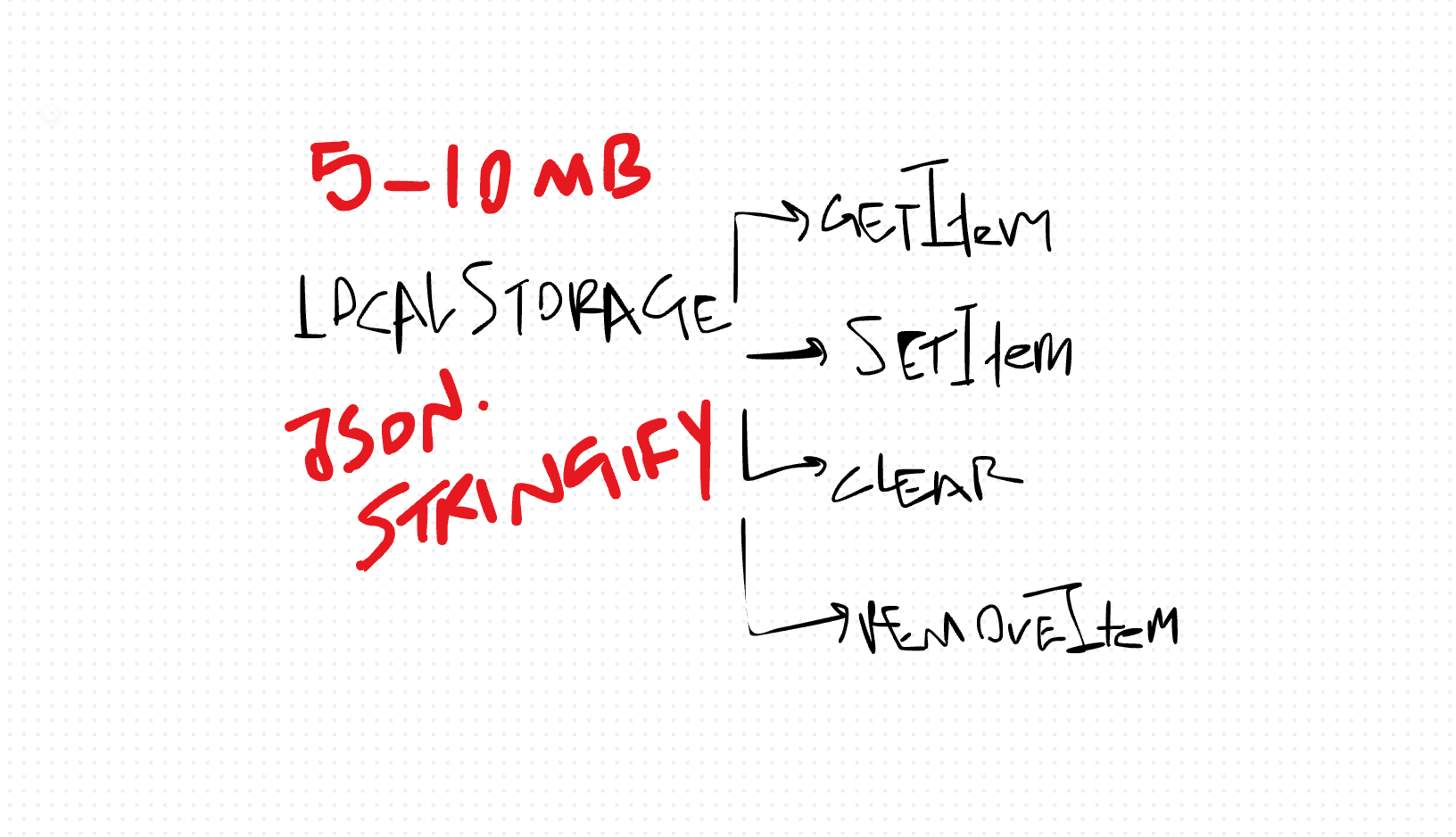 Understanding LocalStorage Limitations in TypeScript