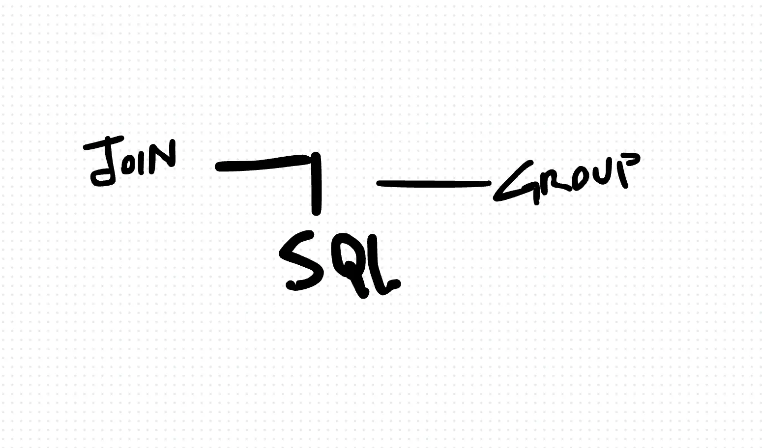 The Art of SQL JOINs: Combining Data from Multiple Tables