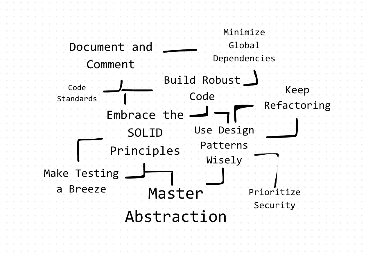 Coding Principles for Better Code Quality