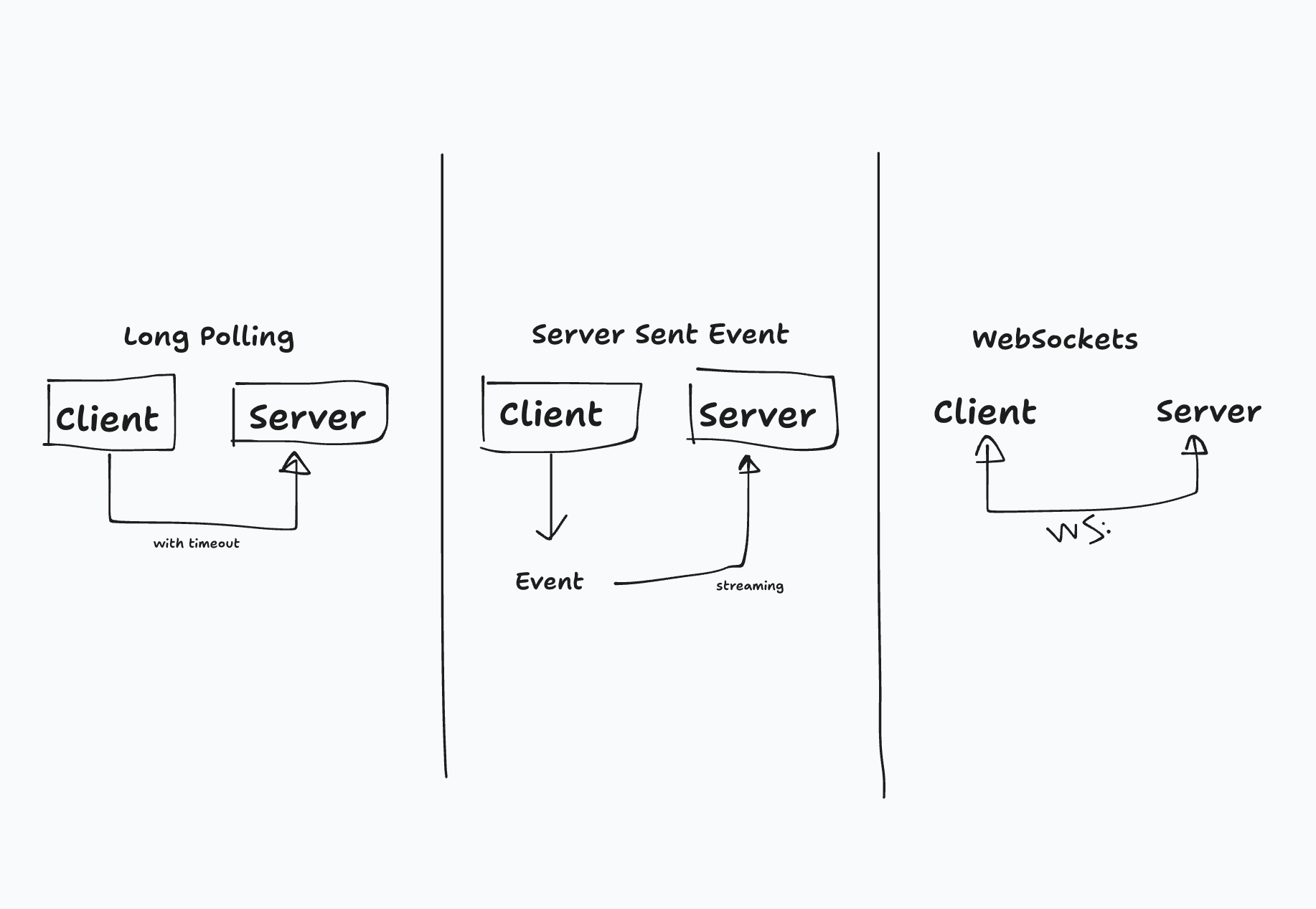 The Map That Made Me Rethink My System Design Approach