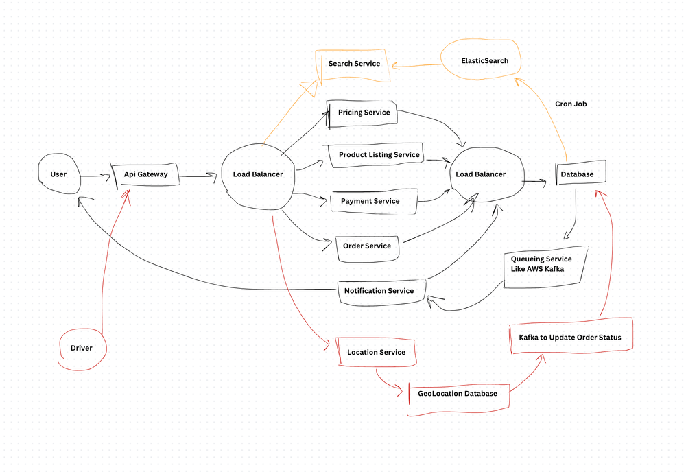 How would you design a delivery app?
