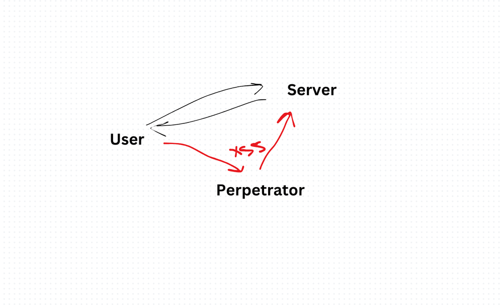 What is Cross-Site Scripting (XSS), and how can it be prevented?