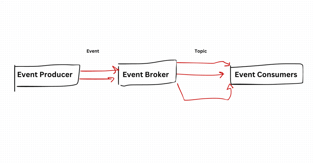 Event Sourcing Checklist: When It Makes Sense & Common Pitfalls