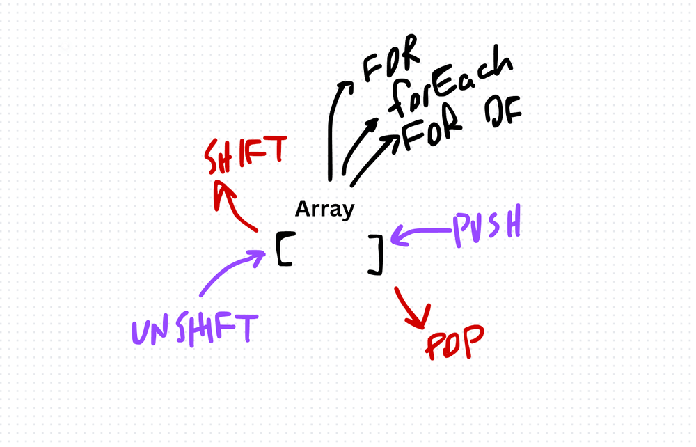 Data structures in TypeScript
