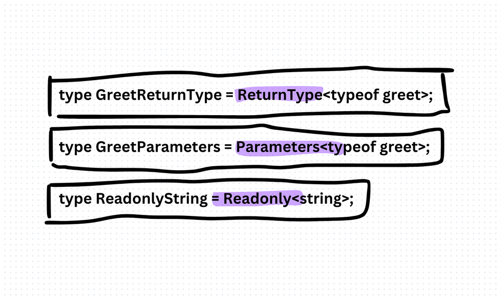 ReturnType, Parameters, and Readonly in TypeScript