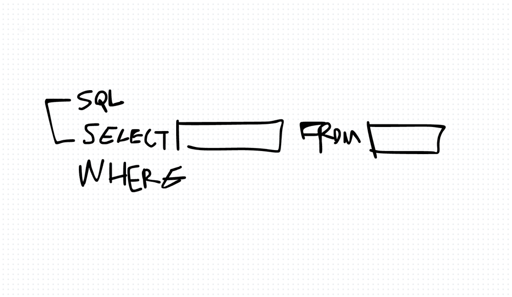 SELECT from WORLD Tutorial sqlzoo | Gazar