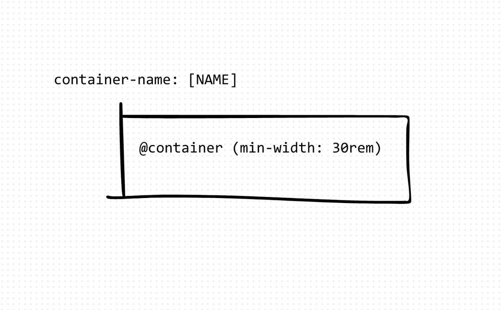 Reviewing CSS Container Queries