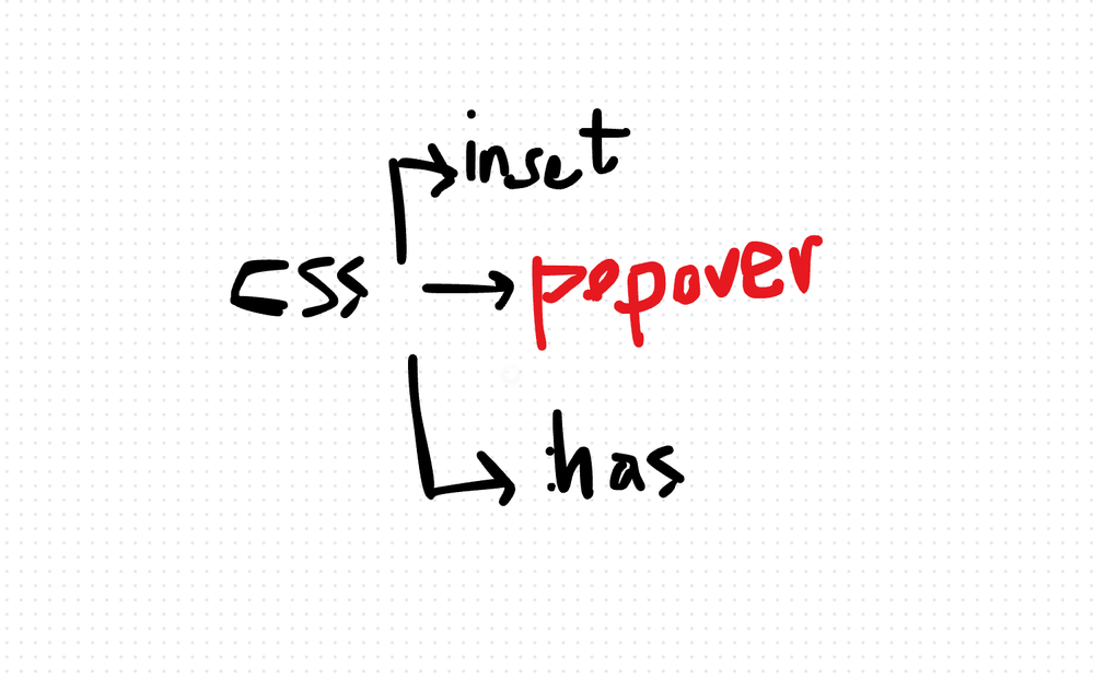 Reviewing Inset, Popover, and :has() in CSS - New Features