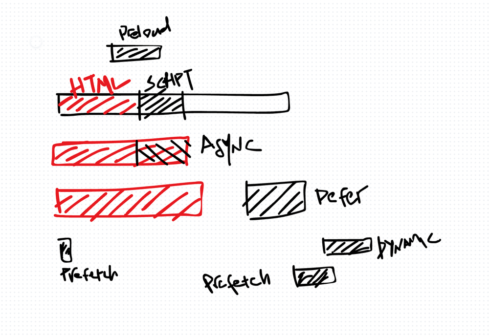 Optimizing Script Loading in Web Development: Strategies and Techniques