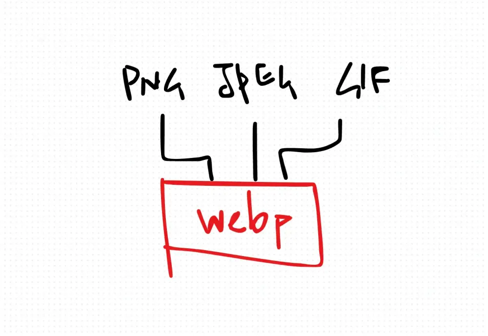 Magic of WebP: Making Your Website Faster and Prettier