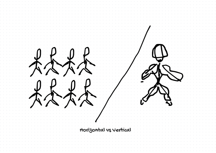 Scaling & system architecture