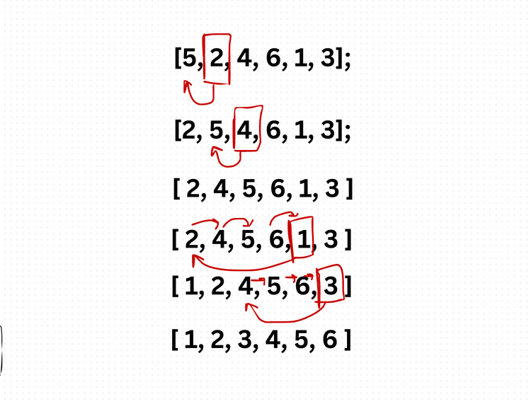 Sorting & searching algorithms