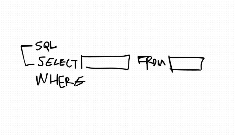 SQL, from SELECT to subqueries