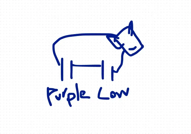 Review of Purple Cow: Transform Your Business by Being Remarkable by Seth Godin