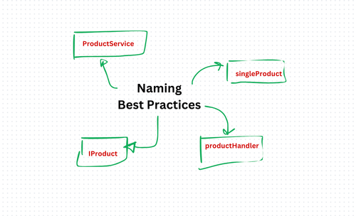 Naming Conventions in TypeScript: Best Practices for Classes, Functions, Types, Interfaces, Variables and Parameters