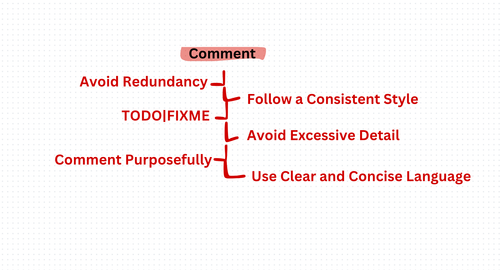 Right Balance: Best Practices for Code Comments in TypeScript