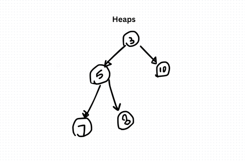 Understanding Heaps: A Powerful Data Structure for Priority Queues