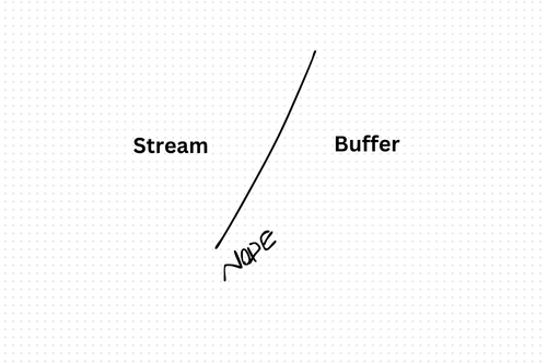 What is the difference between a Node.js stream and a Node.js buffer?