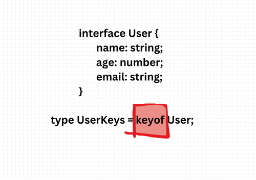 keyof in TypeScript