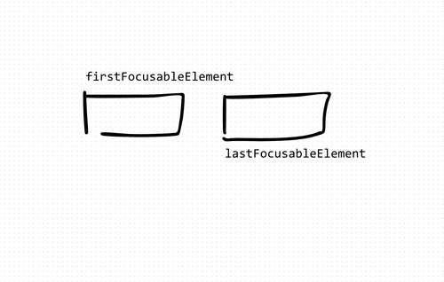 React Focus Trap in a TypeScript React Application
