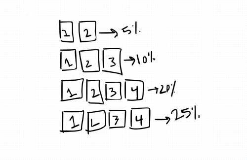 Harry Potter Discounts: A Code Challenge Algorithm